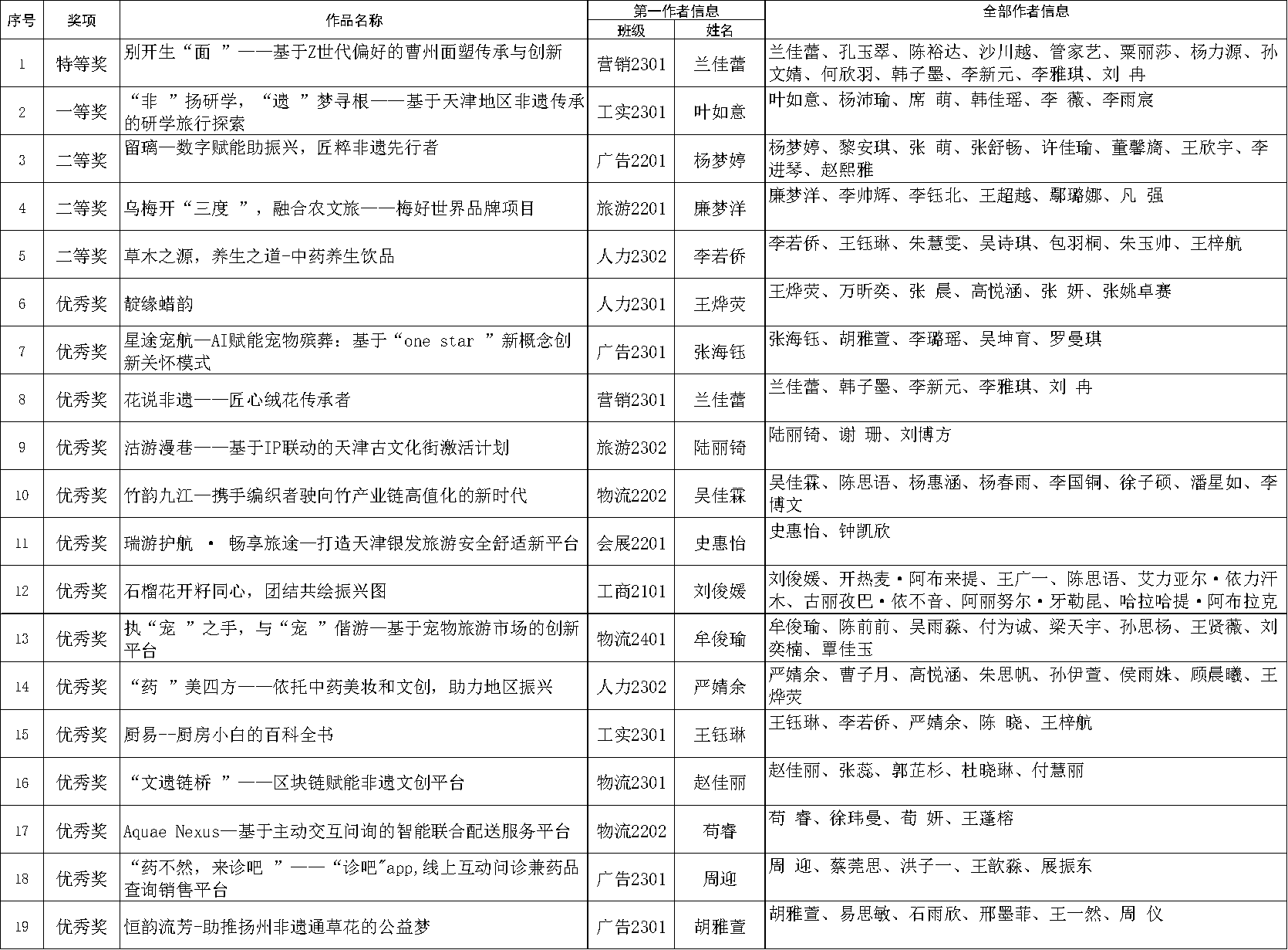 13ABA